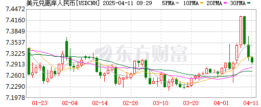 金价暴涨！美元、美股集体大跌、原油期货跳水！