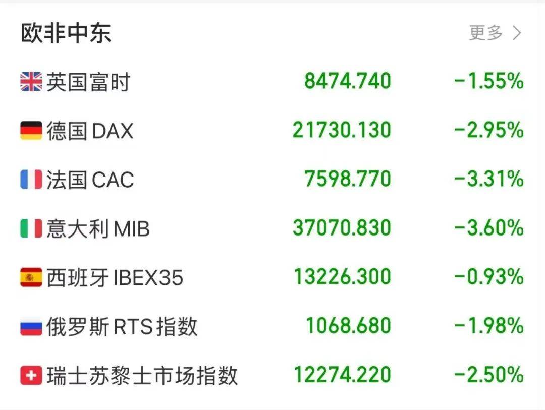 突然，大崩盘！原油暴跌、白银暴跌、美股暴跌