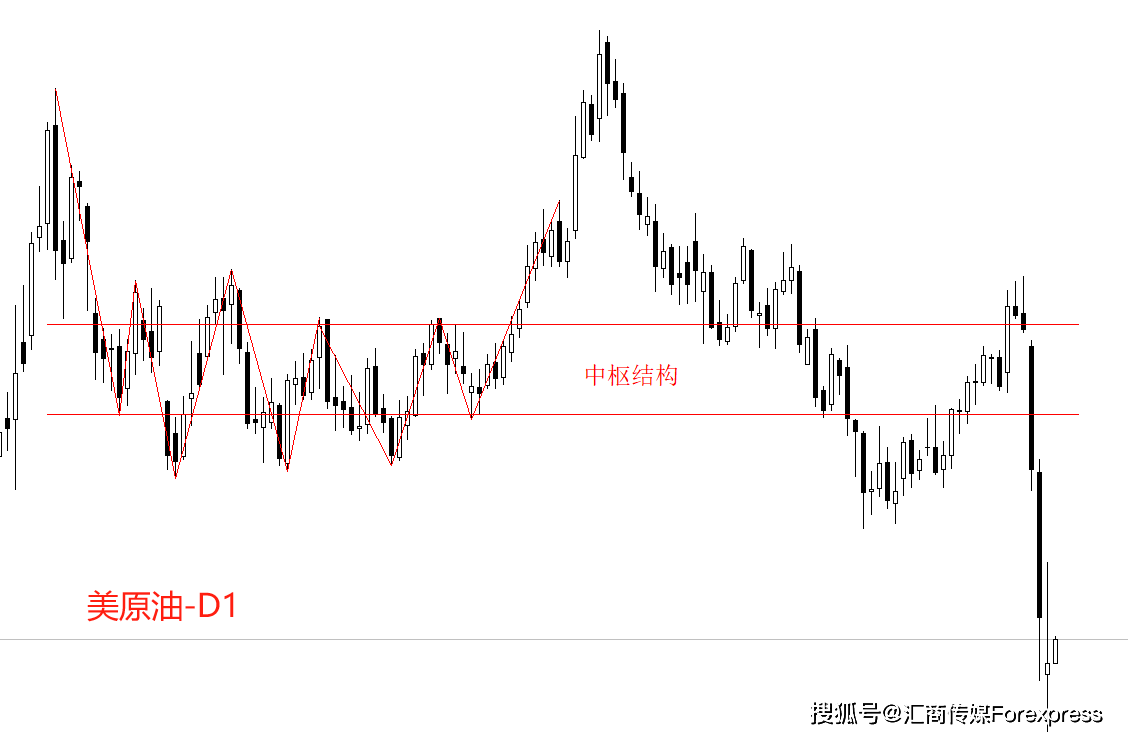 ATFX能源：多方不利因素叠加，美原油跌破60美元