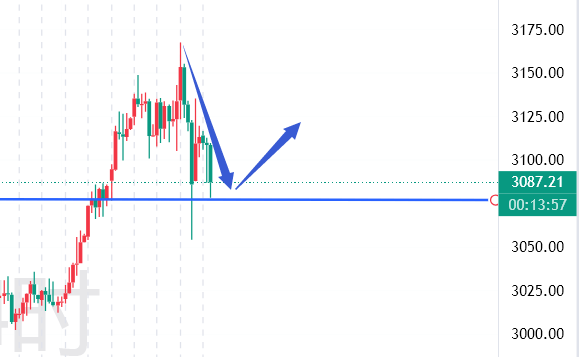 高晓峰:4.4晚间黄金最新趋势分析及在线实时指导