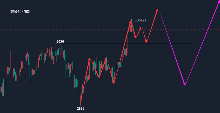 江沐洋：3.17今日金价实时分析，黄金白银走势交易思路