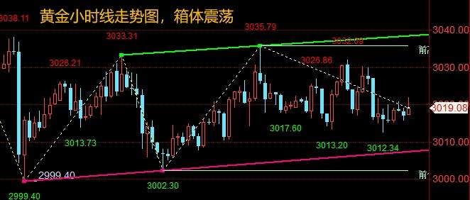 王召金:3.27黄金今日独家操作策略,白银行情走势实时分析