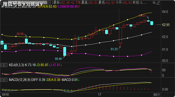 刘铭诚：4.17现货黄金原油收官行情涨跌研判及实时操作建议