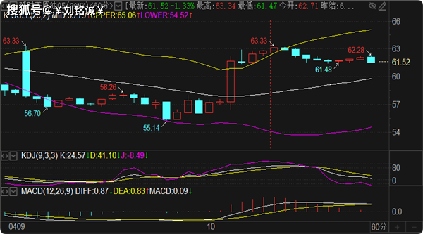 刘铭诚:4.10关税刺激黄金原油暴涨,实时行情解读及多空操作建议