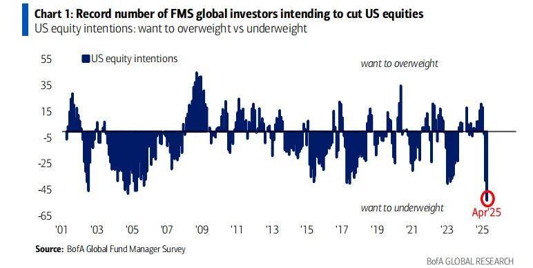 黄金成为全球最拥挤的交易
