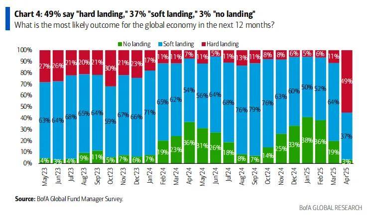 黄金成为全球最拥挤的交易