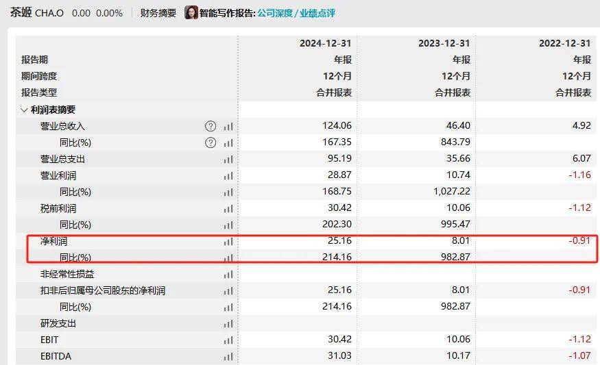黄金成为全球最拥挤的交易