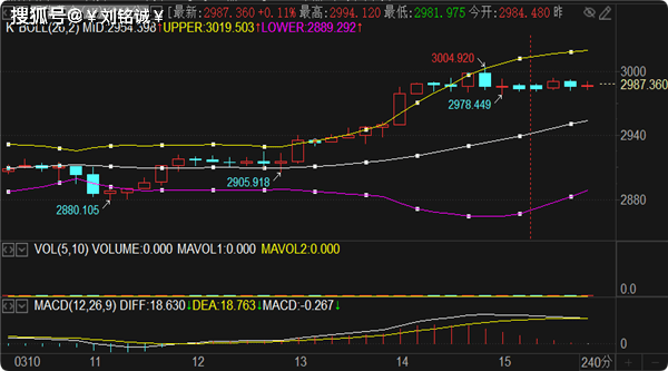 刘铭诚：3.17期货黄金原油震荡行情精准解读及最新操作建议
