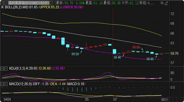 刘铭诚:4.7期货黄金原油崩盘暴跌行情解析及最新操作建议解套