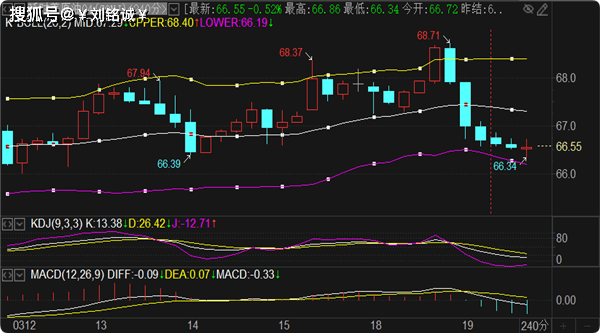 刘铭诚：3.19现货黄金暴跌近在眼前，原油期货行情分析操作布局