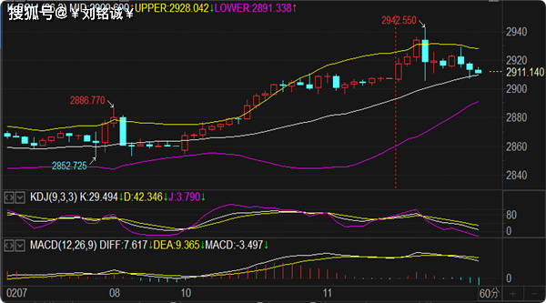 刘铭诚：2.11黄金暴涨暴跌深度剖析及期货原油行情分析操作指南