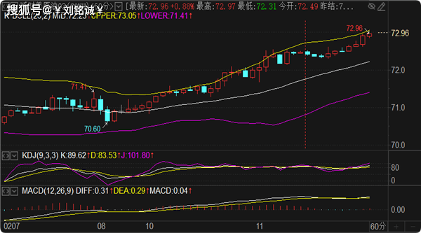 刘铭诚：2.11黄金暴涨暴跌深度剖析及期货原油行情分析操作指南
