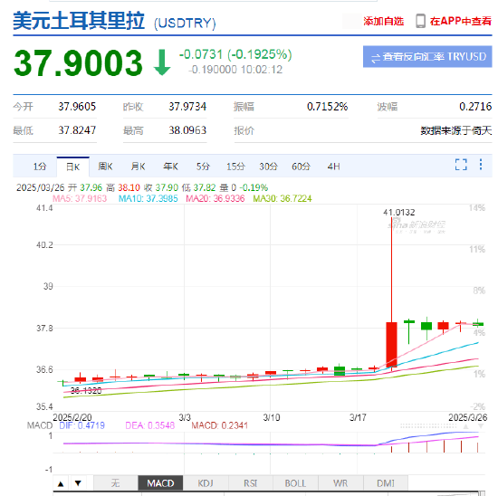 看外汇，为什么投资者都选新浪财经APP？——外汇行情追踪利器，实时行情全解析！
