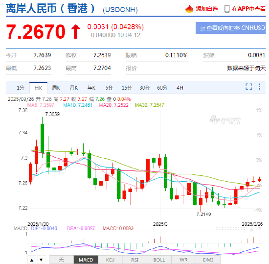 看外汇，为什么投资者都选新浪财经APP？——外汇行情追踪利器，实时行情全解析！