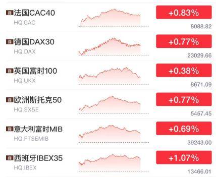 美铜期货飙升至历史新高 美国铜价已远高于其他海外市场
