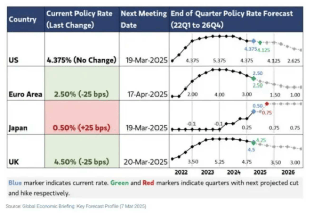 大摩2025策略：高息债稳舵，铜铀“缺口行情”领航