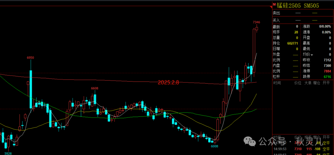铜：伦铜沪铜联袂上涨，大行情要来了吗？