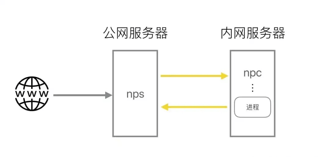 14.6亿美元数字货币被盗!这家交易所损失金额创历史新高!