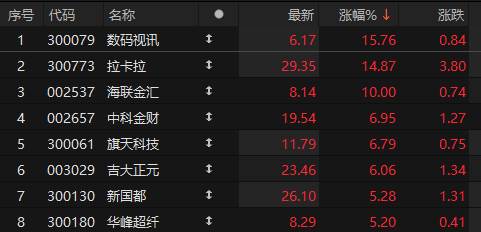 数字货币概念股表现活跃 海联金汇三连板