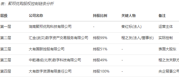 湖南聚呗优购科技有限公司传销与数字货币交易的内幕调查