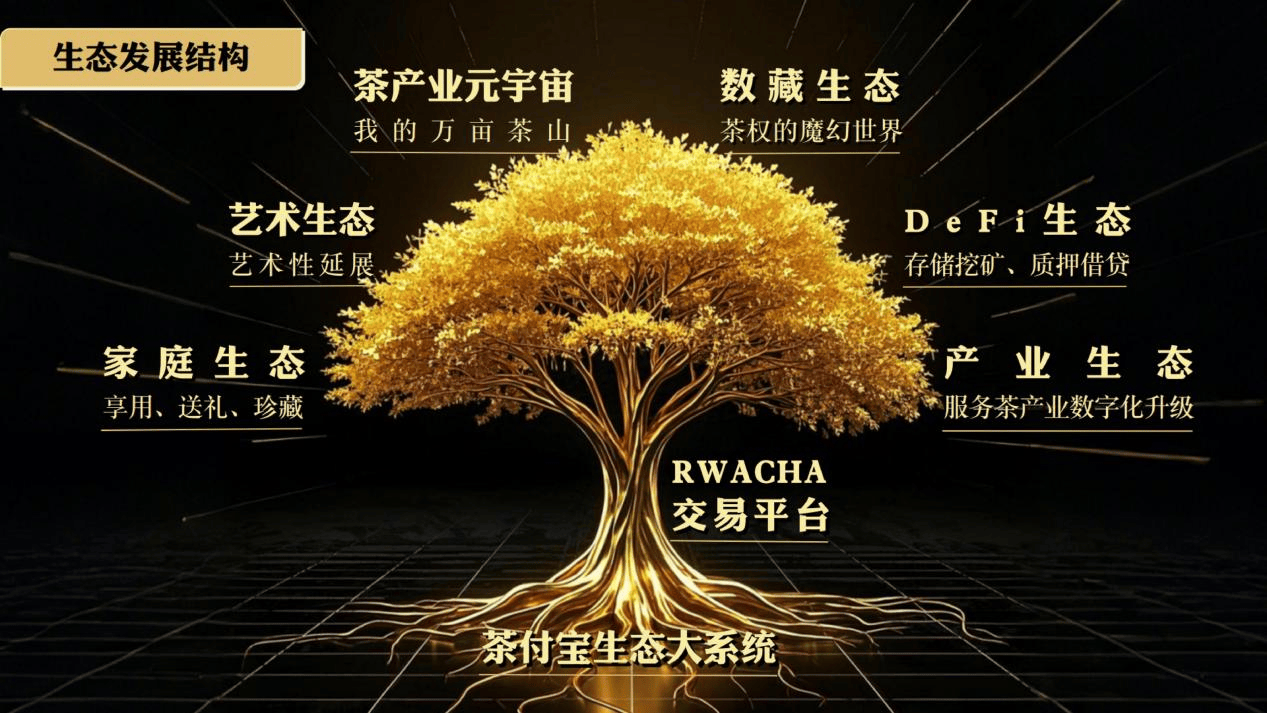 全球首个数字茶权交易平台RWACHA上线公测