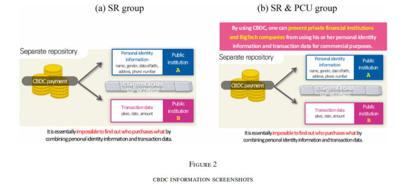 中央银行数字货币与隐私：一项随机调查实验