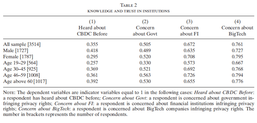 中央银行数字货币与隐私：一项随机调查实验