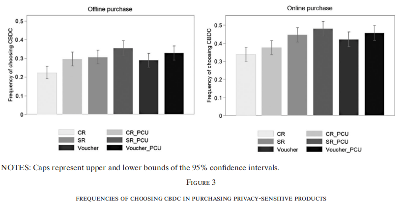 中央银行数字货币与隐私：一项随机调查实验