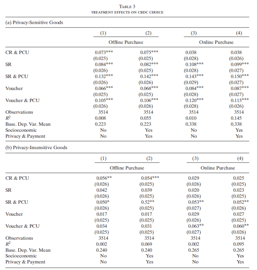 中央银行数字货币与隐私：一项随机调查实验