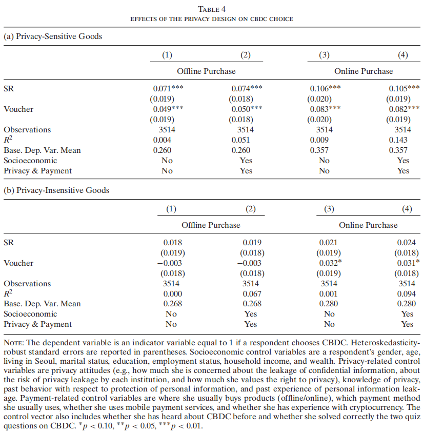 中央银行数字货币与隐私：一项随机调查实验