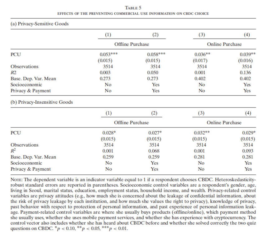 中央银行数字货币与隐私：一项随机调查实验