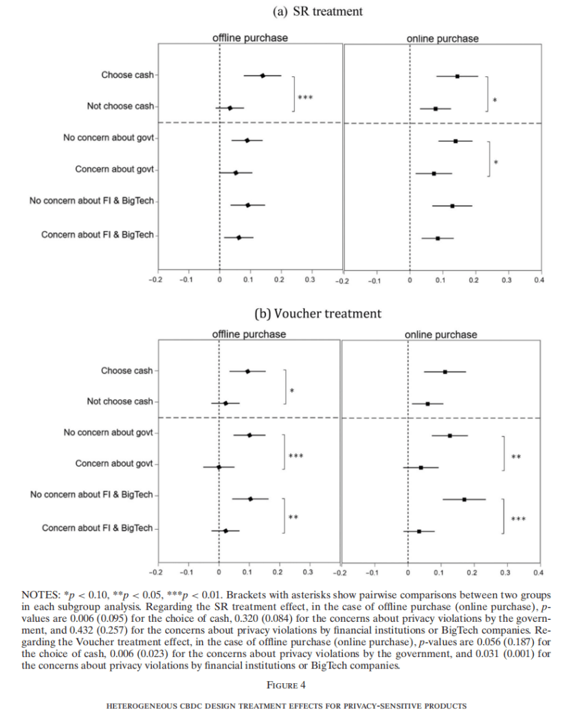 中央银行数字货币与隐私：一项随机调查实验