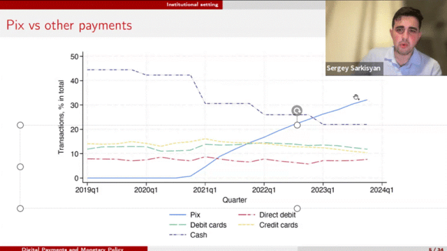 【讲座回顾】北大数字金融Workshop第三讲 | Sergey Sarkisyan: 数字支付与货币政策传导