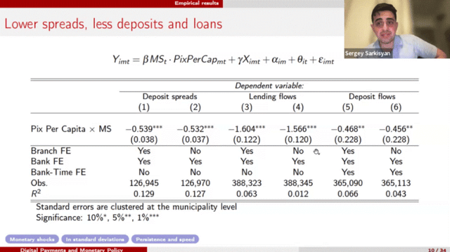 【讲座回顾】北大数字金融Workshop第三讲 | Sergey Sarkisyan: 数字支付与货币政策传导
