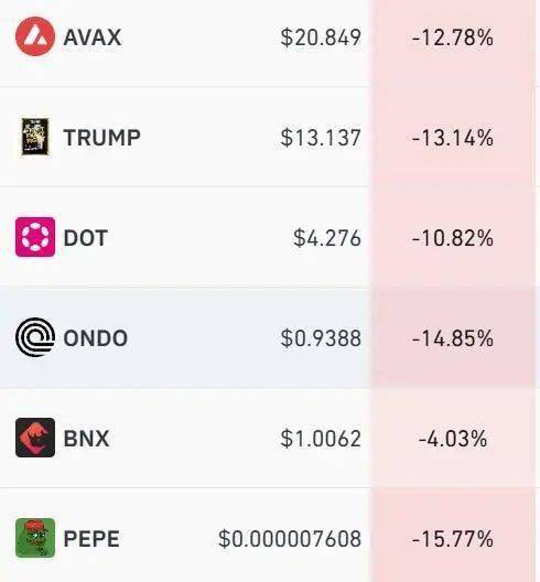 比特币领衔!数字货币市场集体跳水,投资者何去何从?
