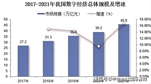 数字货币市场发展趋势分析及“十五五”投资战略可行性评估预测报告（2025版）
