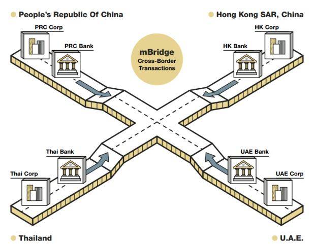 兴业银行杭州分行落地浙江省金额最大数字货币桥业务