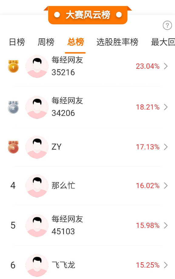 跨境支付、数字货币概念股大涨,高手抓住20CM涨停!大盘即将放量冲关?