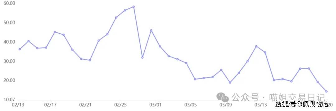 ETH 交易所存量创10年新低、Bitfinex比特币做多仓位创半年新高，反弹要来了？