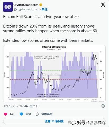 ETH 交易所存量创10年新低、Bitfinex比特币做多仓位创半年新高，反弹要来了？