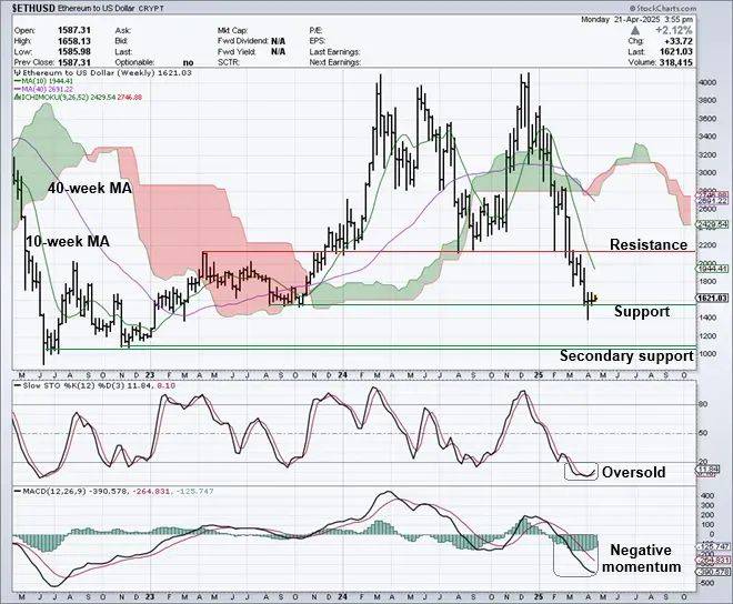 比特币反弹行情怎么那么猛？是否能回到10万美元上方？