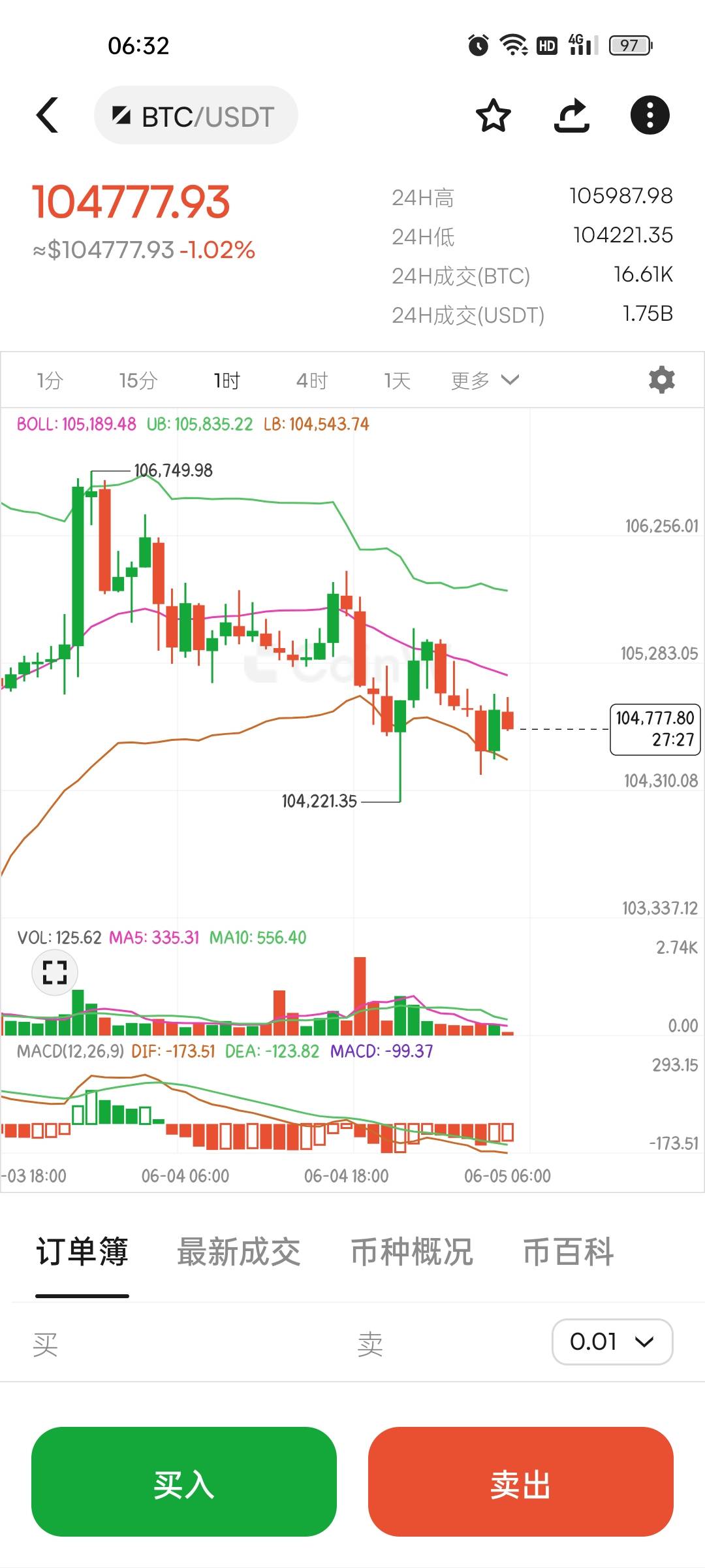 6.5比特币以太坊早间行情分析及操作建议