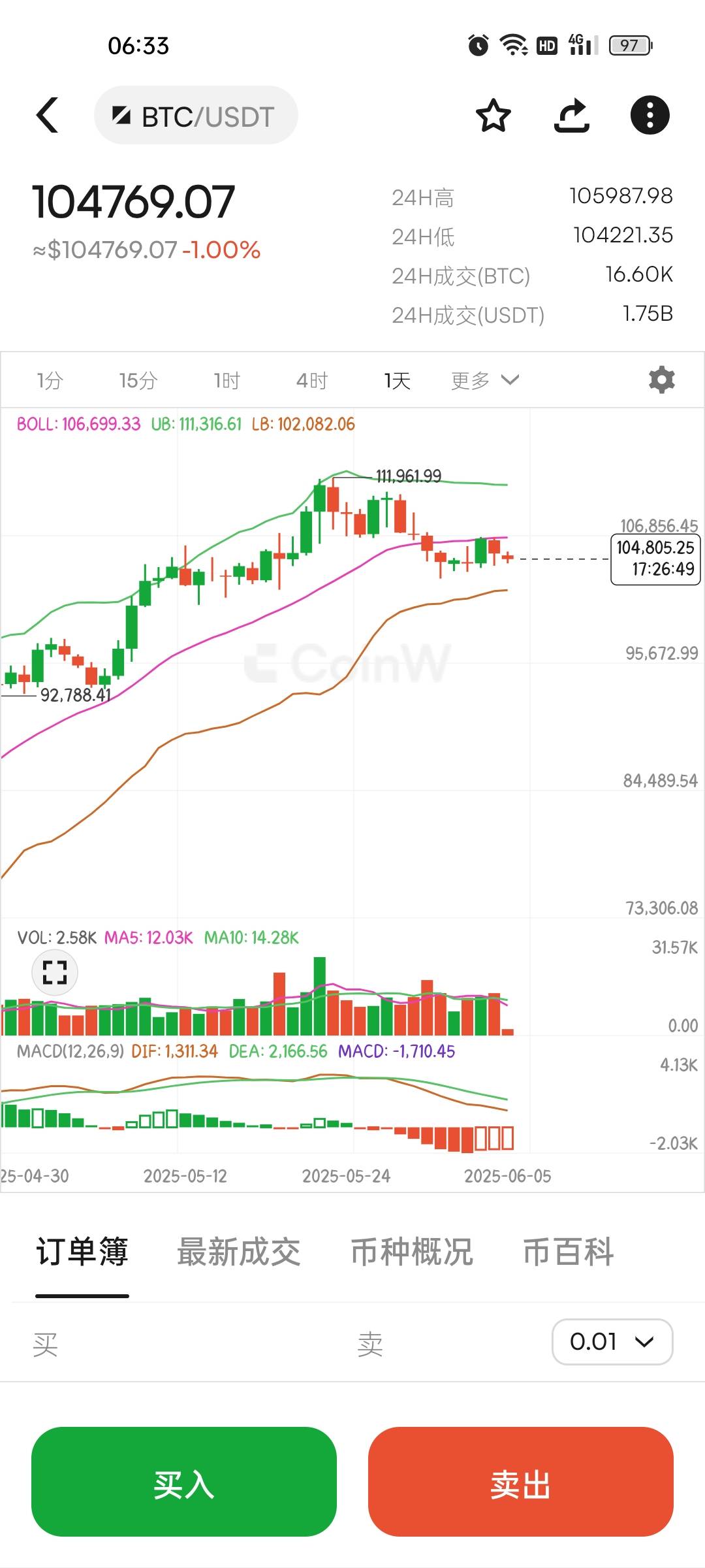 6.5比特币以太坊早间行情分析及操作建议