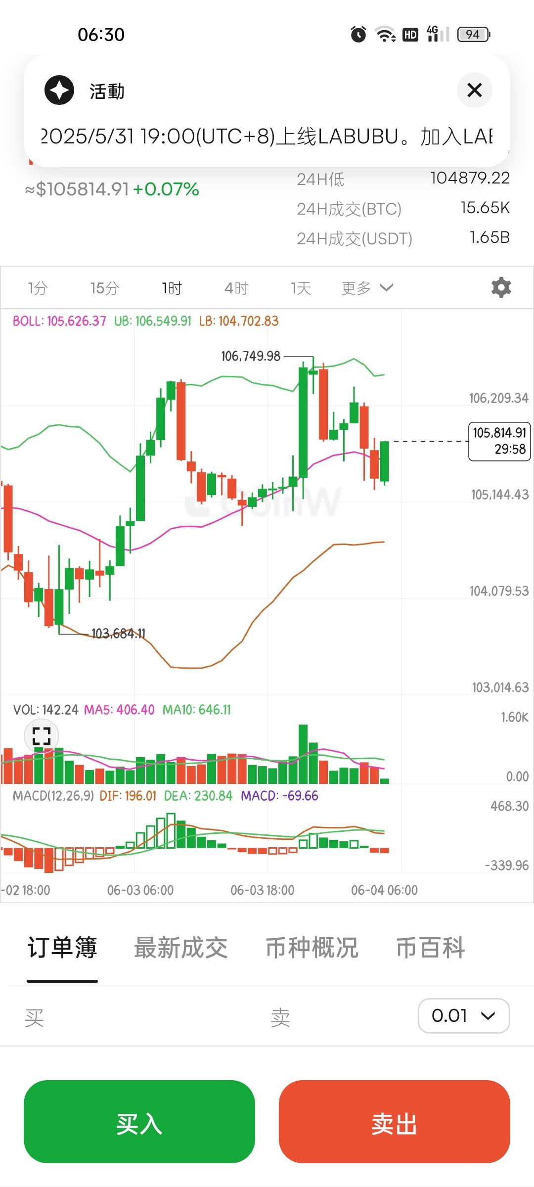 6.4比特币以太坊早间行情分析及操作建议