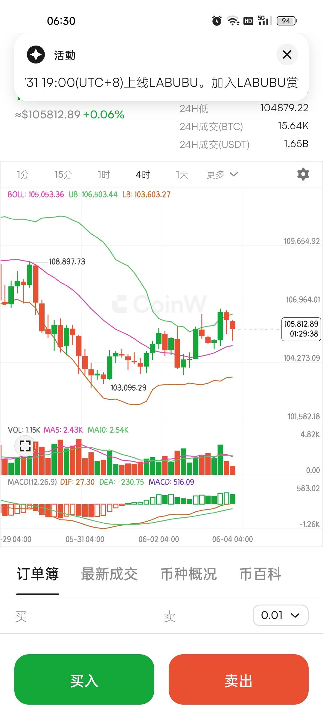 6.4比特币以太坊早间行情分析及操作建议