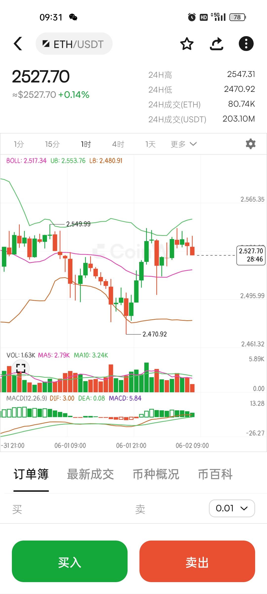 6.2比特币以太坊早间行情分析及操作建议