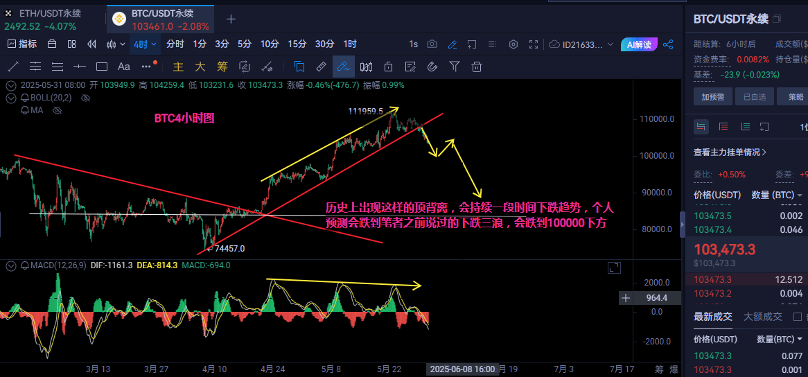 5.31比特币以太坊行情技术分析及操作策略