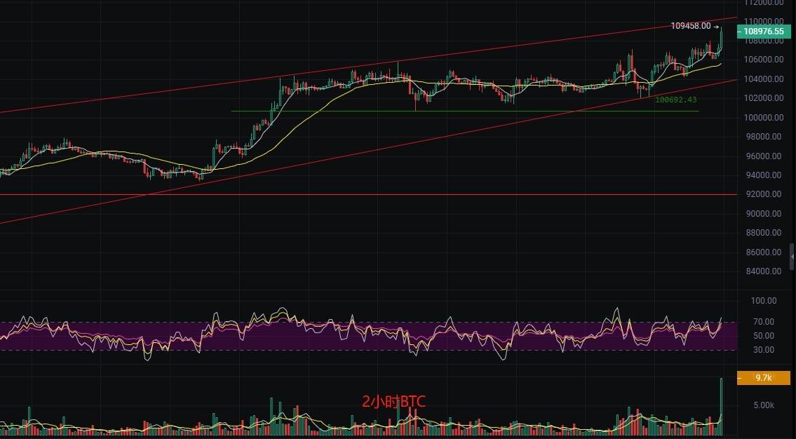 币圈丽盈：5.22比特币比特币多头狂飙不止！以太坊红三兵预示巨浪滔天！最新行情分析