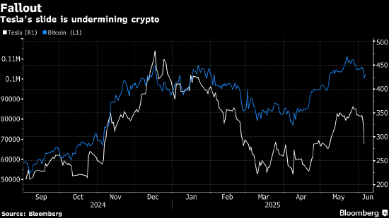 分析:比特币交易者其实是披着加密货币外衣的特斯拉投机客
