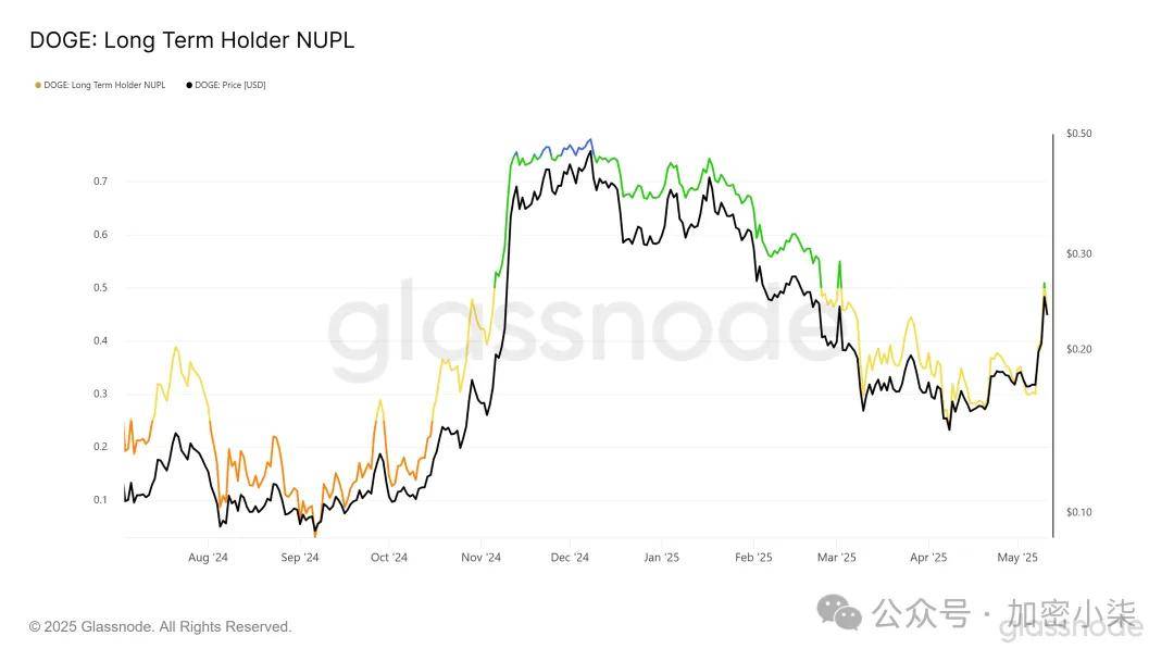 看涨警报!狗狗币交易员大胆预测:比特币上扬将带动狗狗币暴涨 180%